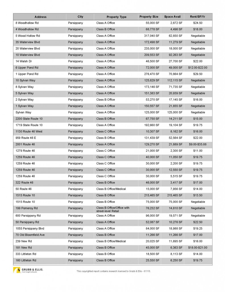Parsippany office space for rent in New Jersey
