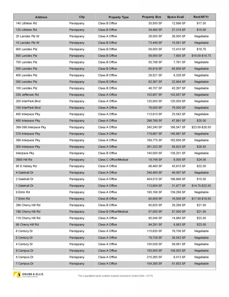 Parsippany office space available